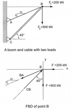 735_A boom and cable with two loads.jpg